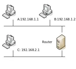 iptables