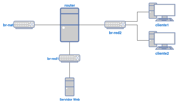 router
