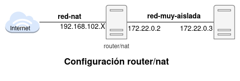 router