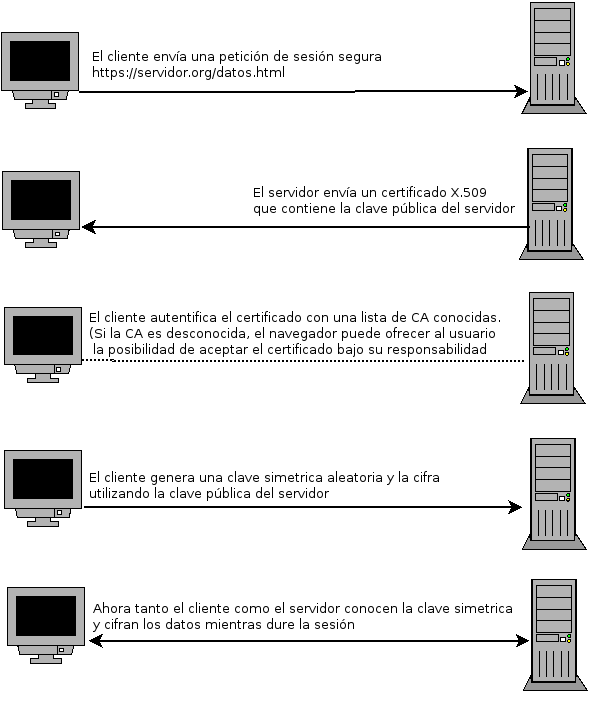https