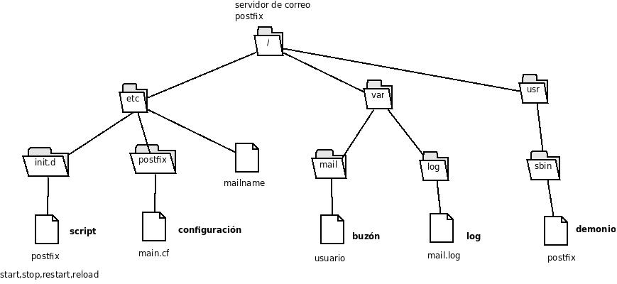 postfix1